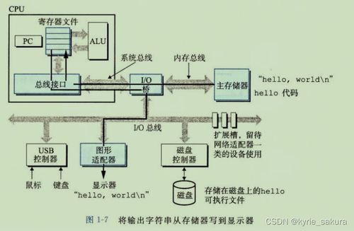 C語言與計算機基礎 從硬件構成到軟件開發